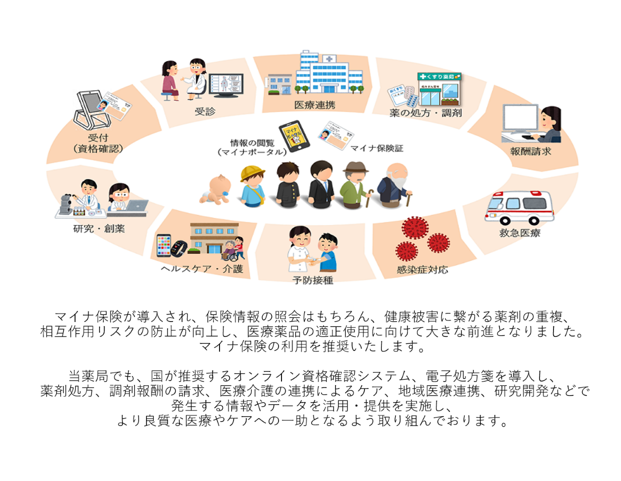 マイナ保険データ活用